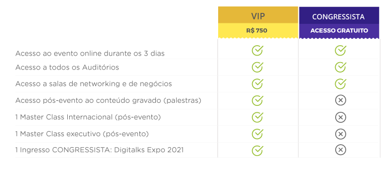 Tabela comparativa de tipos de ingresso para o Digitalks Expo 2020 - Digital Expecience