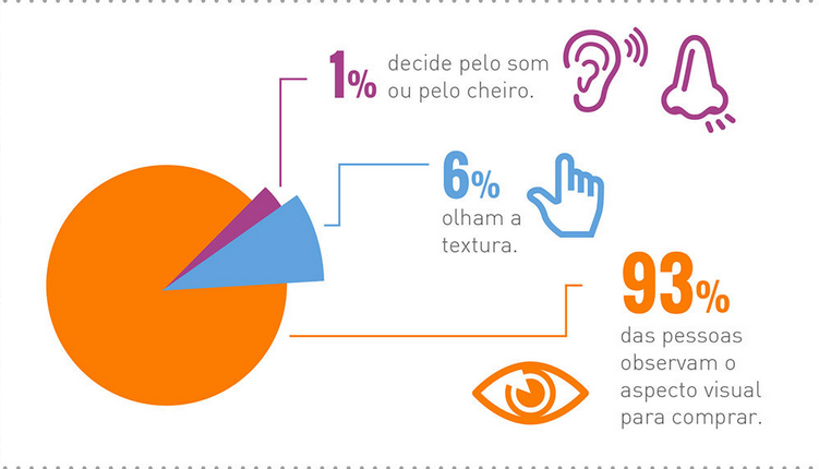 Infográfico] A Psicologia das Cores no Marketing e no Dia-a-Dia –