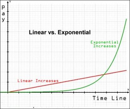 linear-exponencial