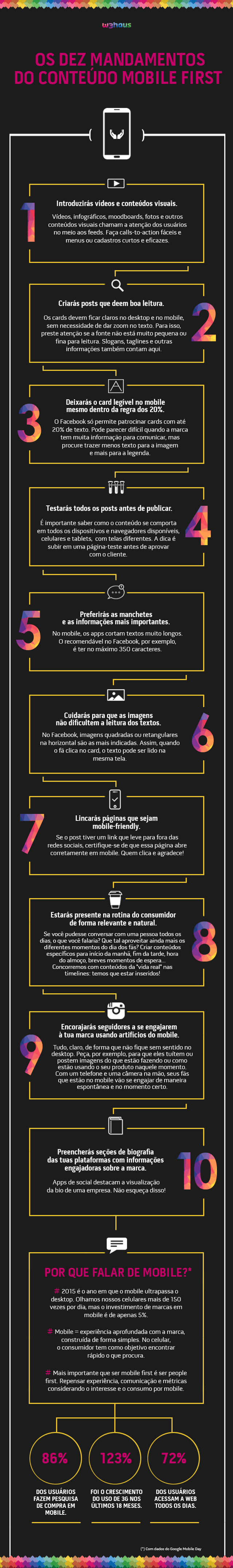 infografico-mobile-first