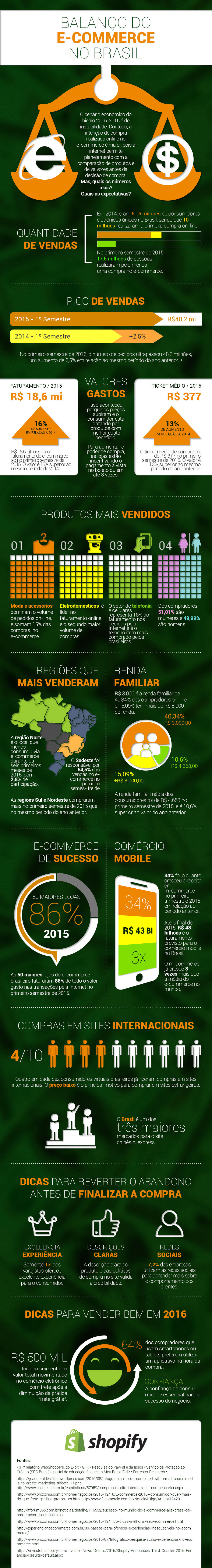 infografico_e-commerce-Brasil