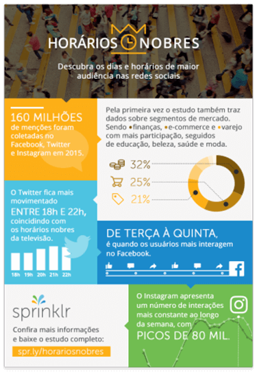 infografico-estudo-sprinkler