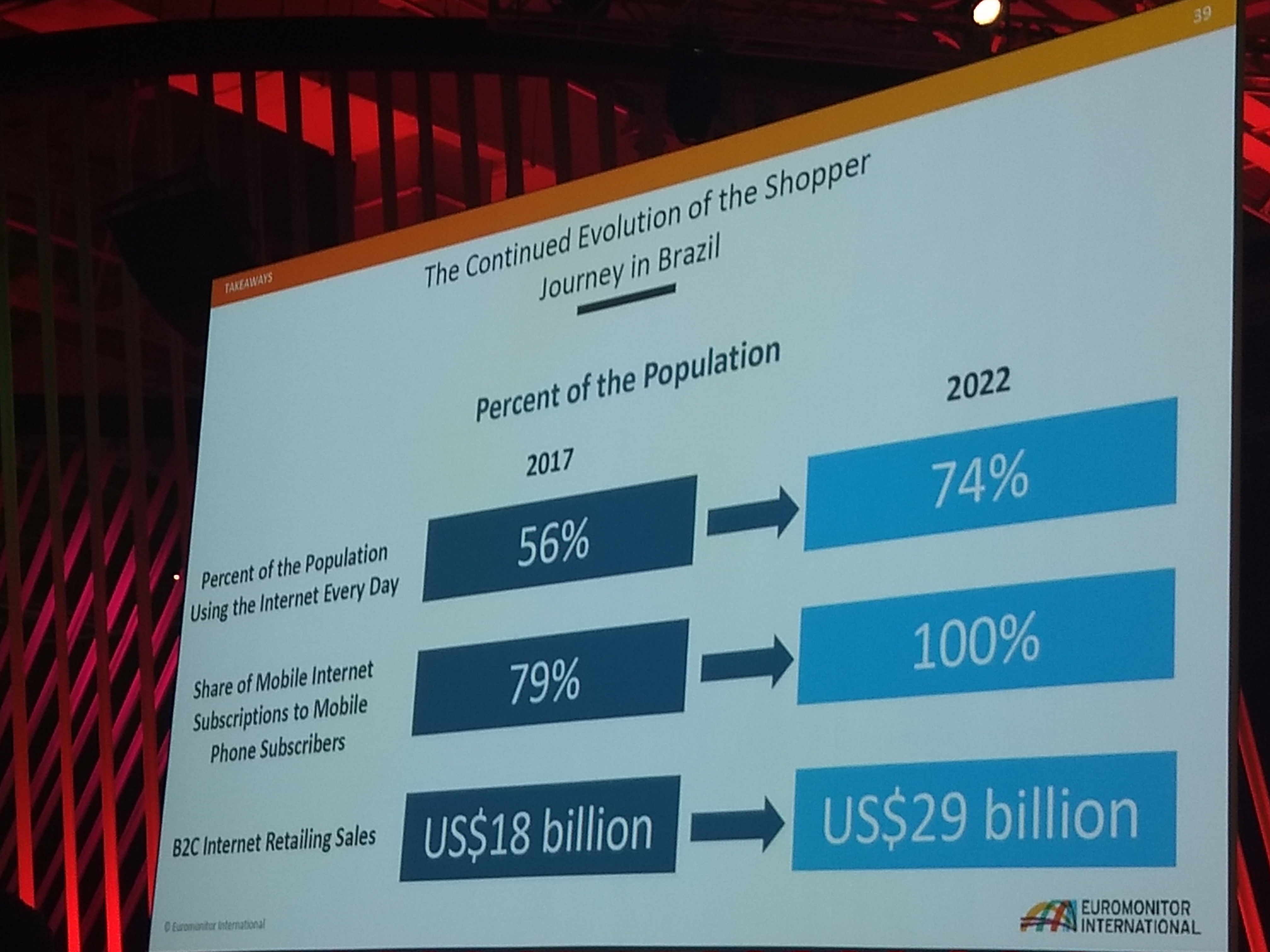Foto que mostra a evolução da jornada de compra no Brasil com uma comparação dos anos de 2017 e 2022. 