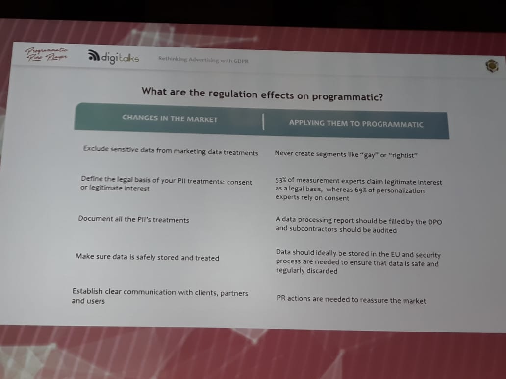 foto de um slide, em inglês, descrevendo o que a regulação do GDPR afeta na programática