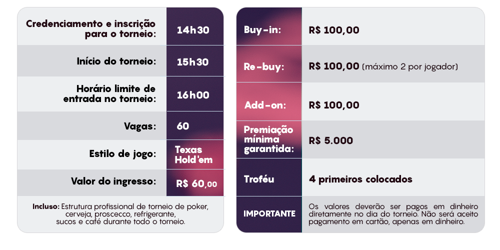 grade infos Digi Poker v2