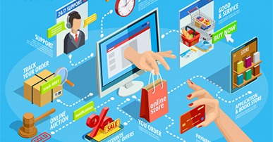 Imagem: fundo azul com as etapas do processo de compra online. vendas transformação digital.