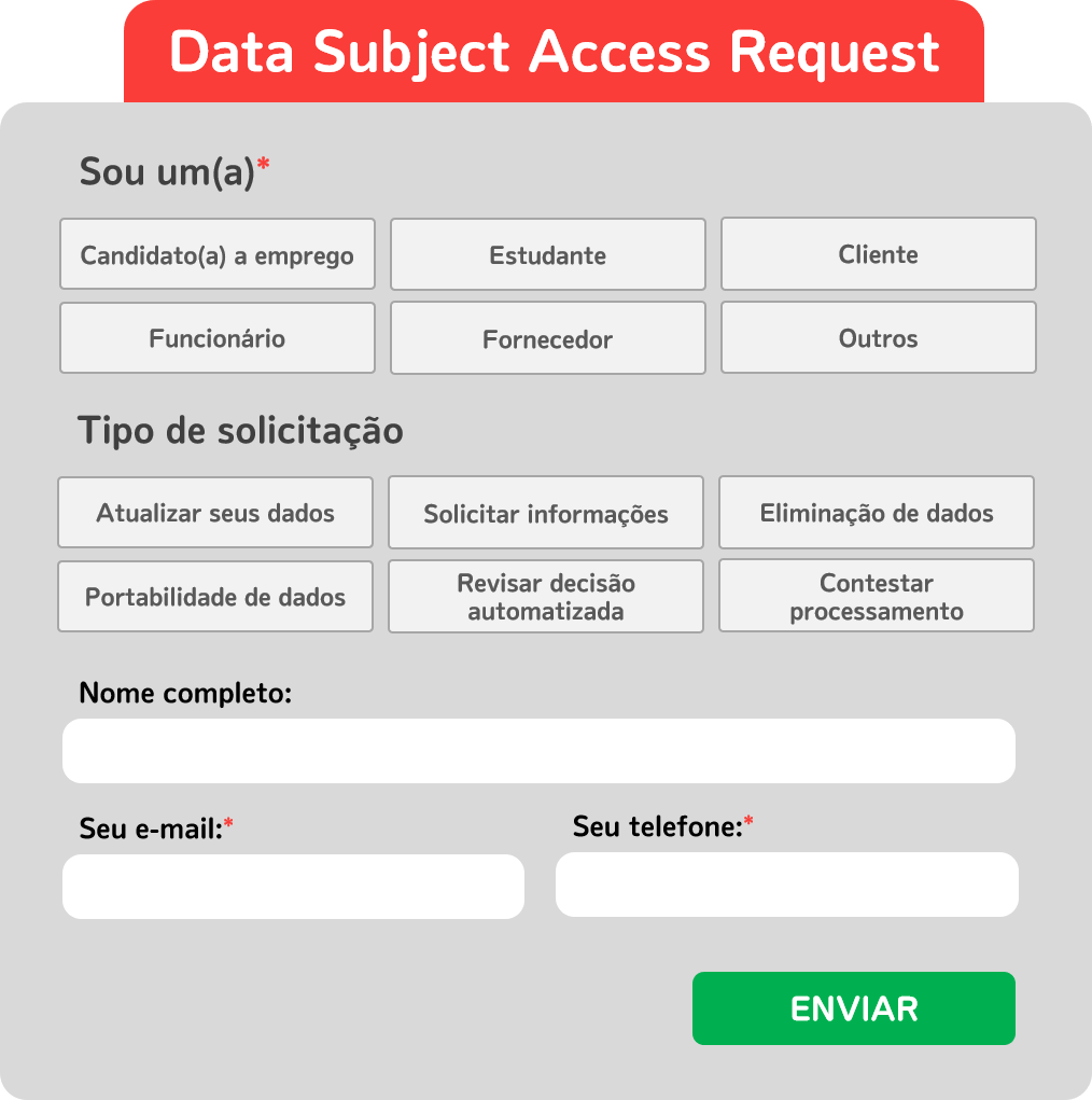 (Data Subject Access Request