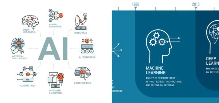 Inteligência Artificial e Machine Learning