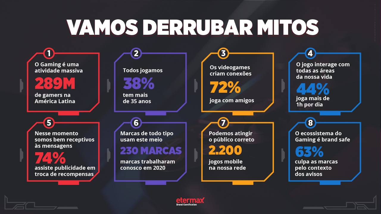 [White Paper] Os mitos da publicidade in-game na América Latina 