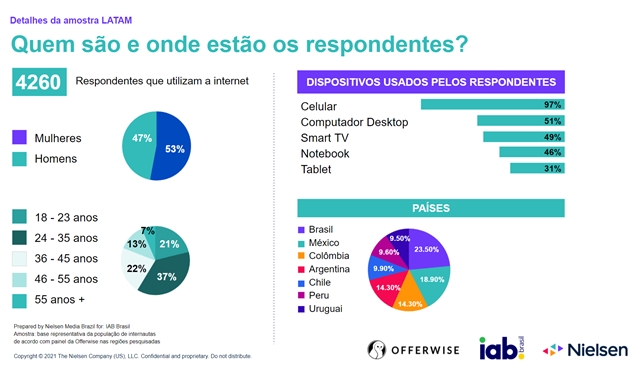 IAB-Brasil-Respondentes