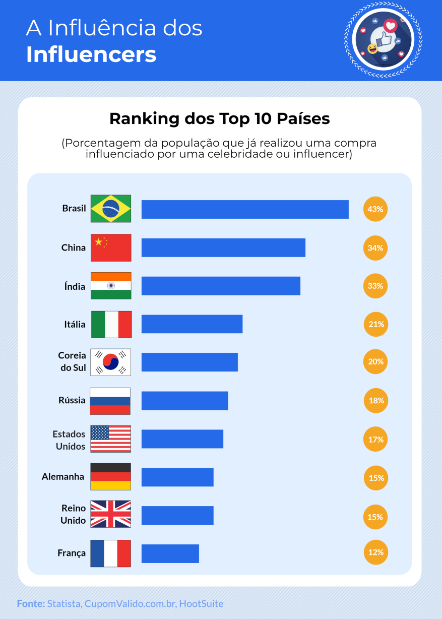 ranking paises