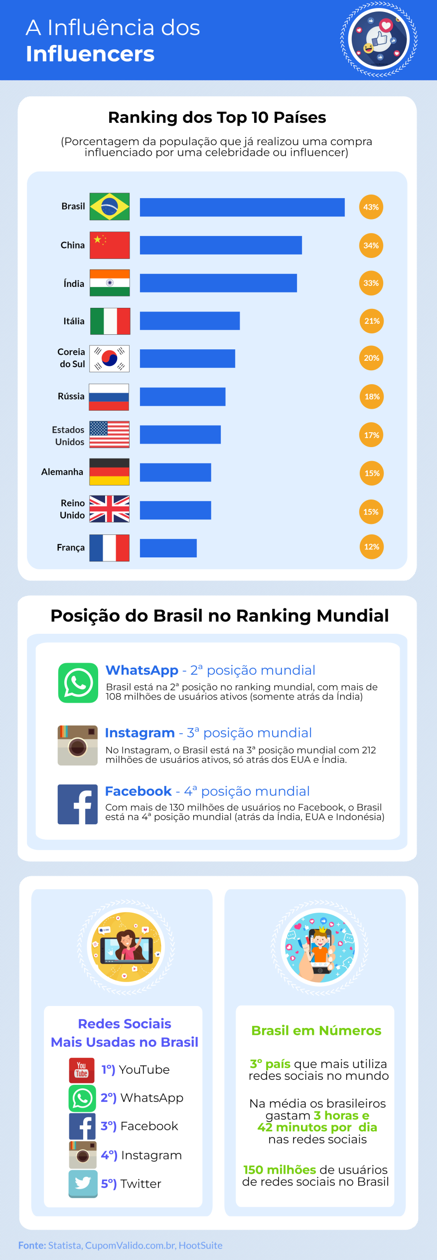 infografico completo