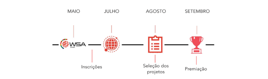 INSCRIÇÕES ABERTAS PARA O WSA BRASIL 2024