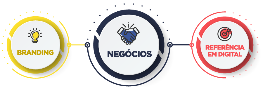 Branding - Negócios - Referência Digital